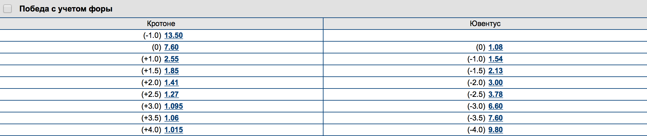 Тотал больше 3 5. Азиатский тотал. Тотал голов меньше 3.5. Азиатская Фора -1. Азиатский тотал больше 1