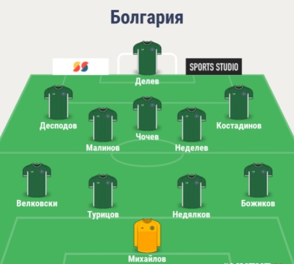 Состав сборной Болгарии