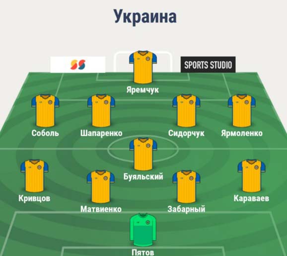 Состав сборной Украины